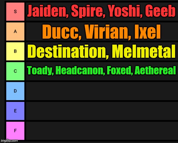 Tier List | Jaiden, Spire, Yoshi, Geeb; Ducc, Virian, Ixel; Destination, Melmetal; Toady, Headcanon, Foxed, Aethereal | image tagged in tier list | made w/ Imgflip meme maker