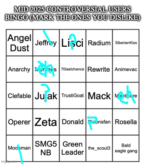 Mid 2025 controversial users bingo | image tagged in mid 2025 controversial users bingo | made w/ Imgflip meme maker