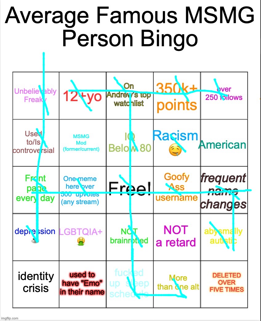 Average Famous Person bingo | image tagged in average famous person bingo | made w/ Imgflip meme maker