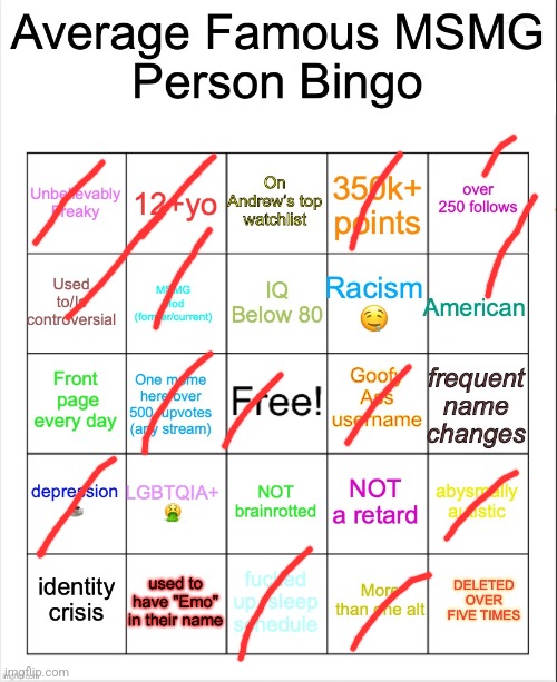 Average Famous Person bingo | image tagged in average famous person bingo | made w/ Imgflip meme maker