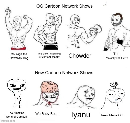 R.I.P. OG Cartoon Network | OG Cartoon Network Shows; The Powerpuff Girls; The Grim Adventures of Billy and Mandy; Chowder; Courage the Cowardly Dog; New Cartoon Network Shows; We Baby Bears; Iyanu; The Amazing World of Gumball; Teen Titans Go! | image tagged in x in the past vs x now,cartoon network | made w/ Imgflip meme maker