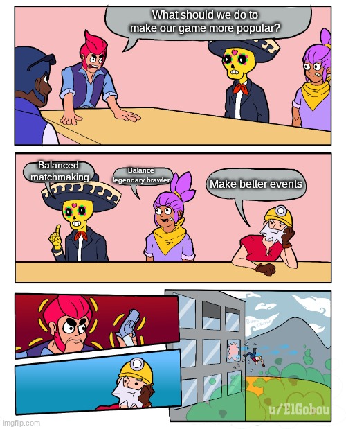 Brawl stars meme | What should we do to make our game more popular? Balanced 
matchmaking; Balance legendary brawler; Make better events | image tagged in brawl stars boardroom meeting suggestion | made w/ Imgflip meme maker