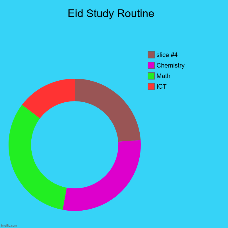 Eid Study Routine  | ICT, Math , Chemistry | image tagged in charts,donut charts | made w/ Imgflip chart maker