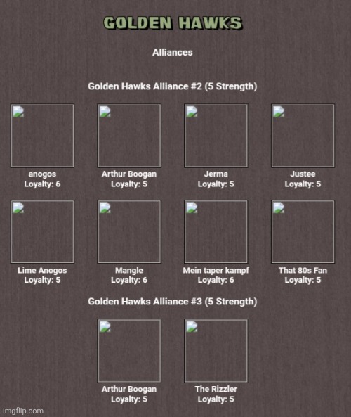 aliiances golden hawks | made w/ Imgflip meme maker