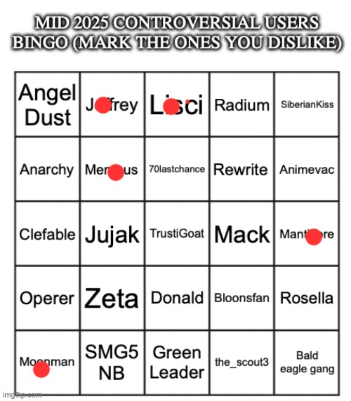 Mid 2025 controversial users bingo | image tagged in mid 2025 controversial users bingo | made w/ Imgflip meme maker