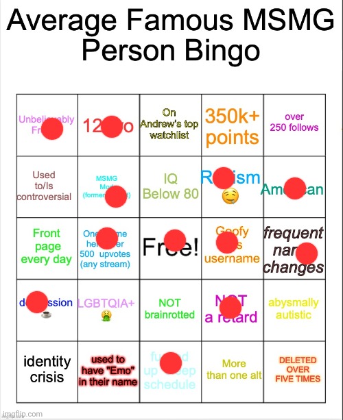 Average Famous Person bingo | image tagged in average famous person bingo | made w/ Imgflip meme maker