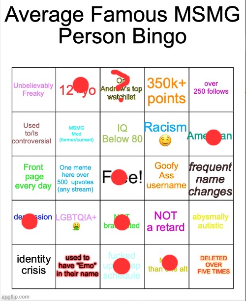 i am NOT famous :sob: | image tagged in average famous person bingo | made w/ Imgflip meme maker