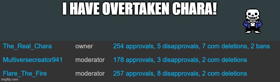 YIPPEE | I HAVE OVERTAKEN CHARA! | made w/ Imgflip meme maker