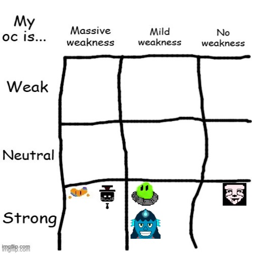 Chart | made w/ Imgflip meme maker