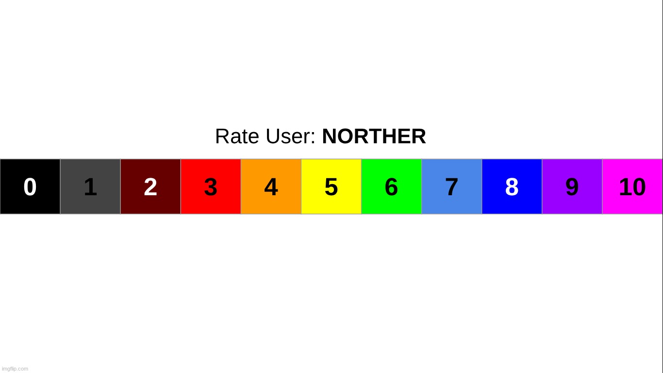 alright start rating | made w/ Imgflip meme maker