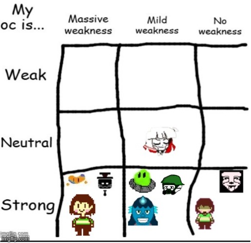image tagged in undertale | made w/ Imgflip meme maker