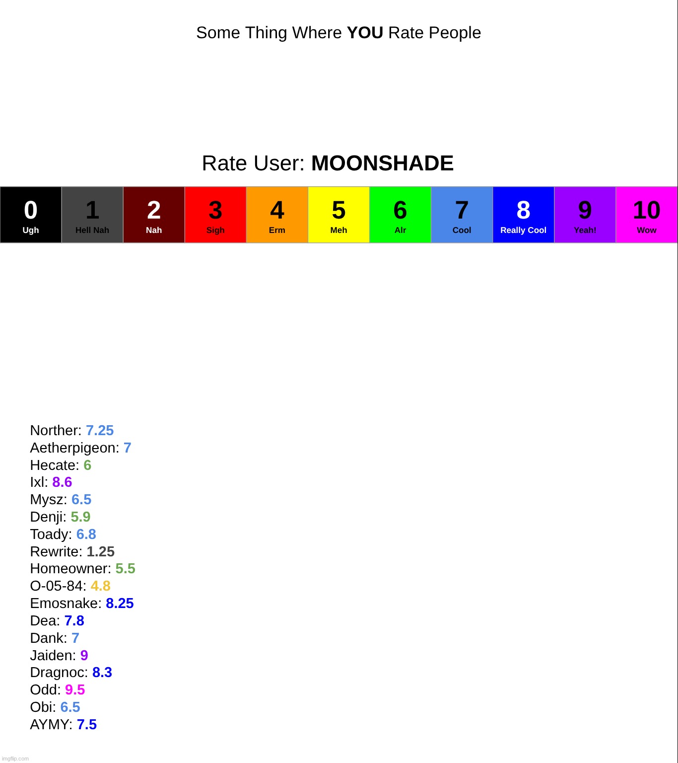 yakko is next | made w/ Imgflip meme maker