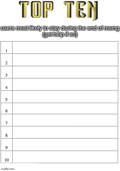 on with the nominationtit0aotaotttaoatat.o | users most likely to stay during the end of msmg
(get help if so) | image tagged in top ten list better | made w/ Imgflip meme maker