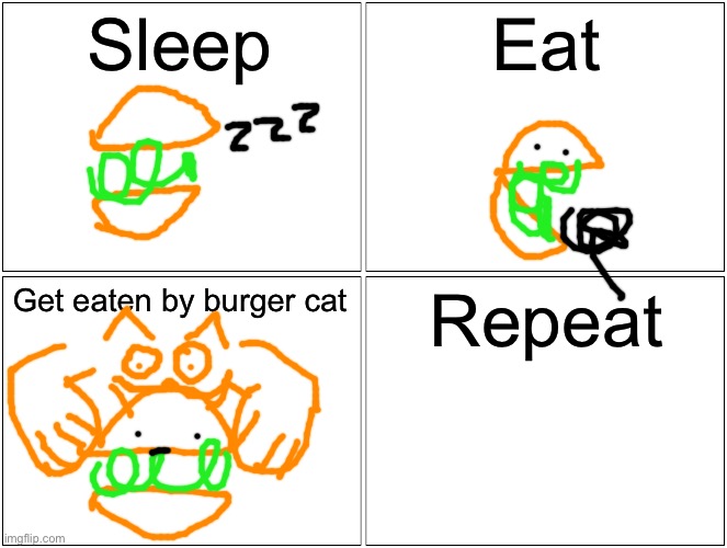 Day in the life of burger | Sleep; Eat; Get eaten by burger cat; Repeat | image tagged in memes,blank comic panel 2x2 | made w/ Imgflip meme maker