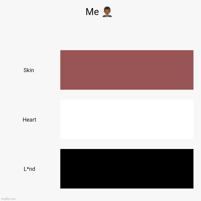 Me ??‍♂️ | Skin , Heart, L*nd | image tagged in charts,bar charts | made w/ Imgflip chart maker