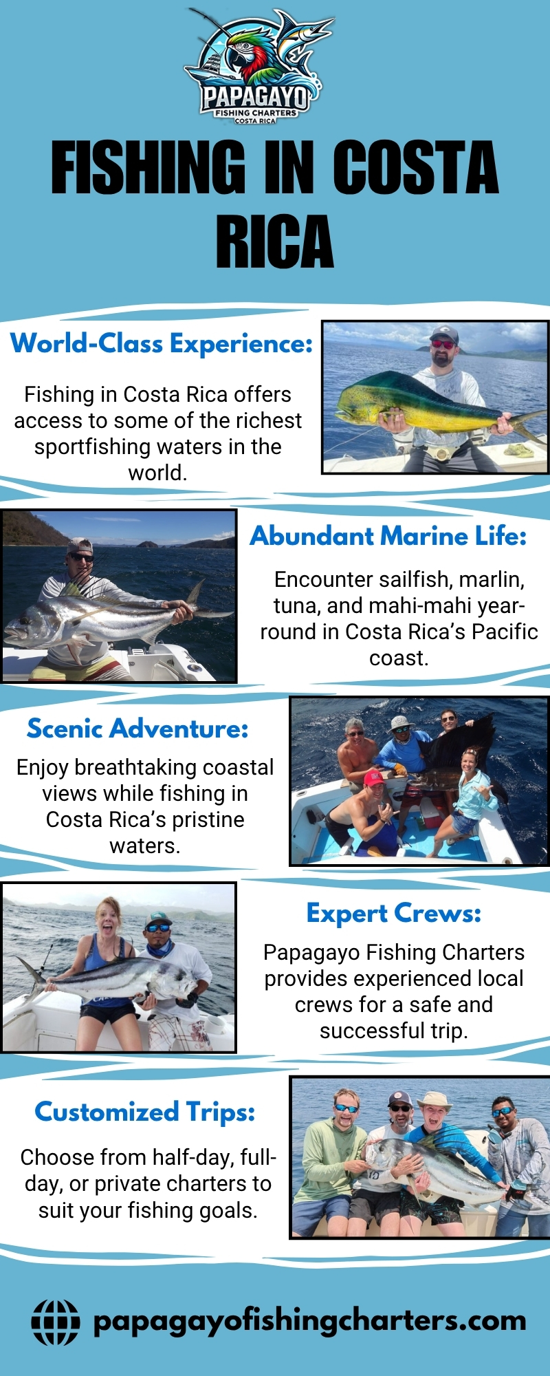 Fishing In Costa Rica Blank Meme Template