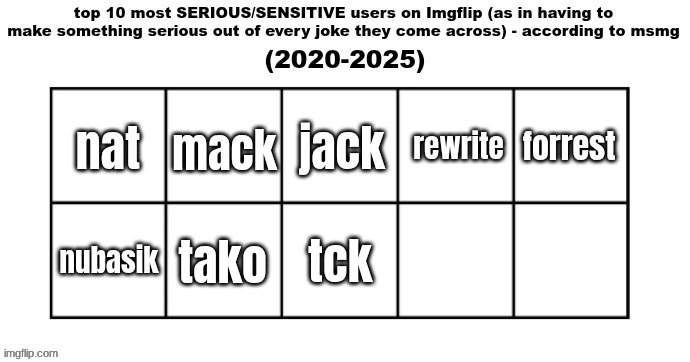 re | tck; tako | made w/ Imgflip meme maker