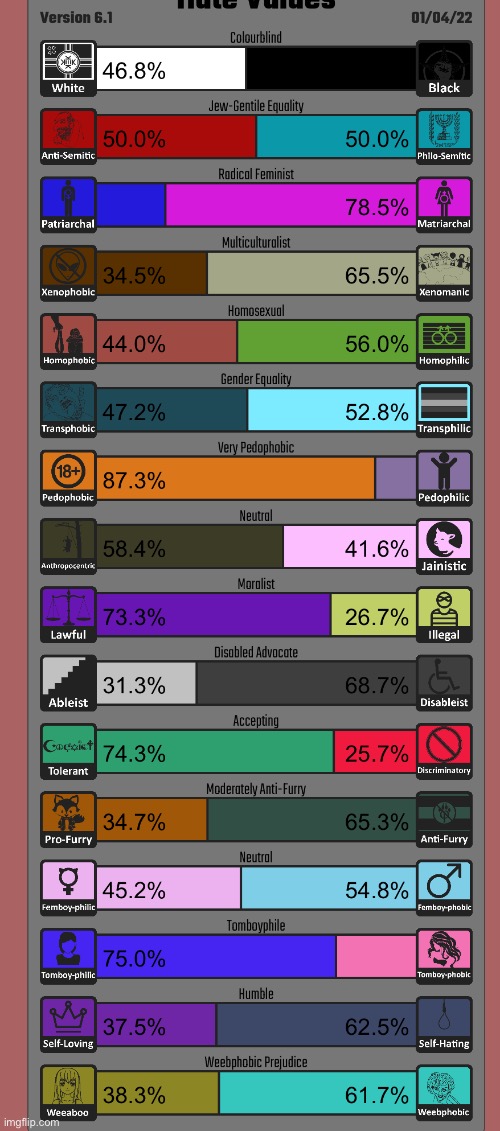 A lot of these may be wrong because many bars are supposed to be equal (in my beliefs) | made w/ Imgflip meme maker