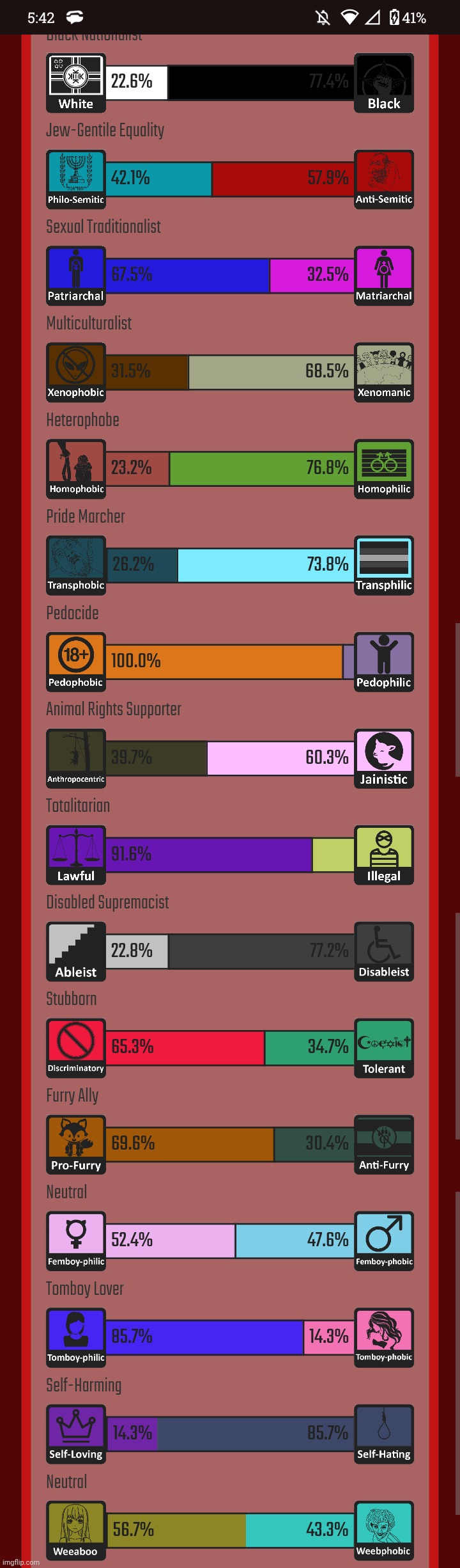 Yeah seems about right -Spi | made w/ Imgflip meme maker