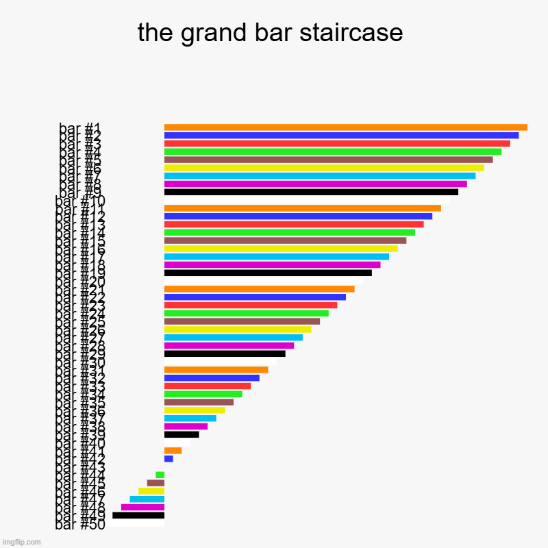 the grand bar staircase | | image tagged in charts,bar charts | made w/ Imgflip chart maker