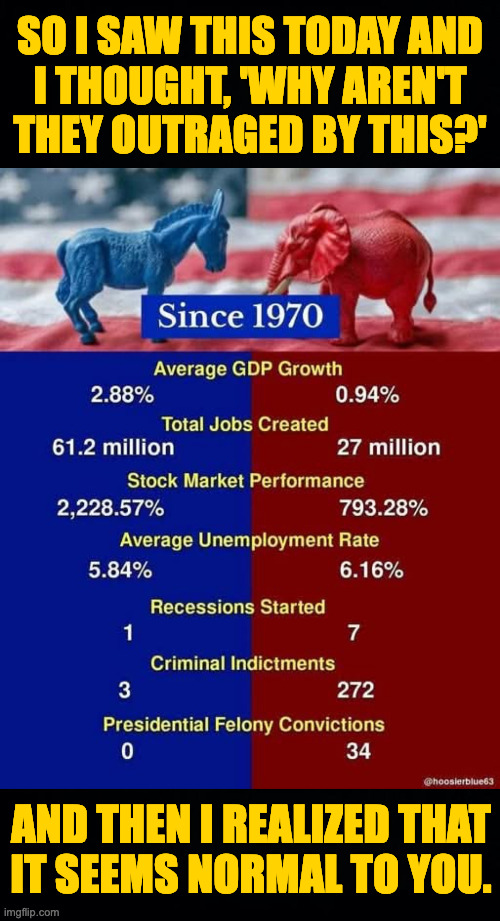 Is it like the frog in the pot of hot water? | SO I SAW THIS TODAY AND
I THOUGHT, 'WHY AREN'T
THEY OUTRAGED BY THIS?'; AND THEN I REALIZED THAT
IT SEEMS NORMAL TO YOU. | image tagged in memes,normal | made w/ Imgflip meme maker