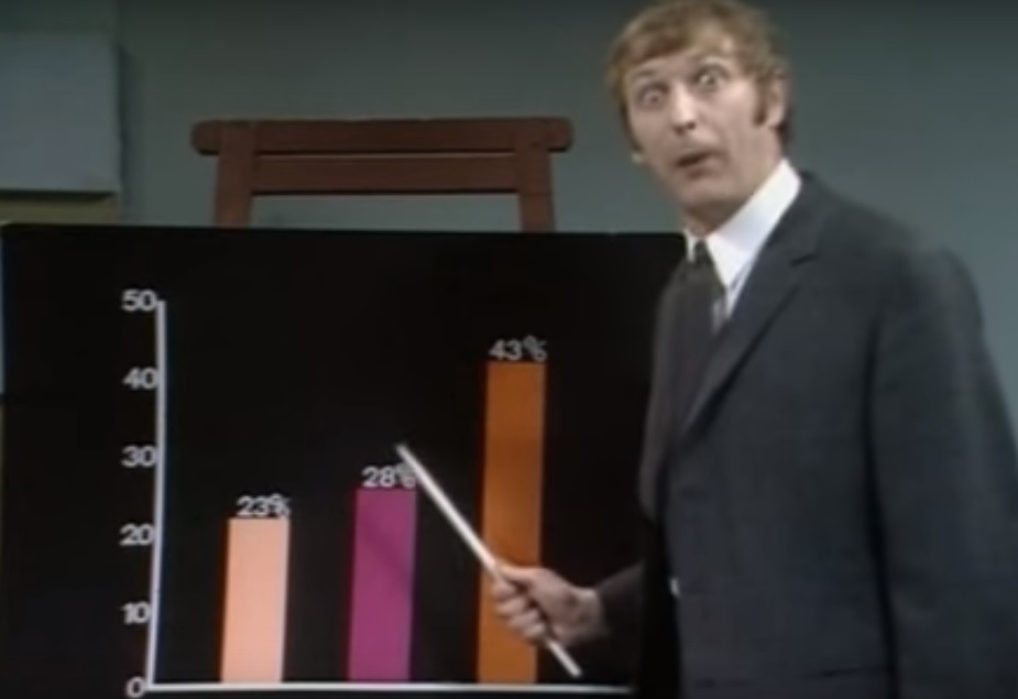 Monty Python graph Blank Meme Template