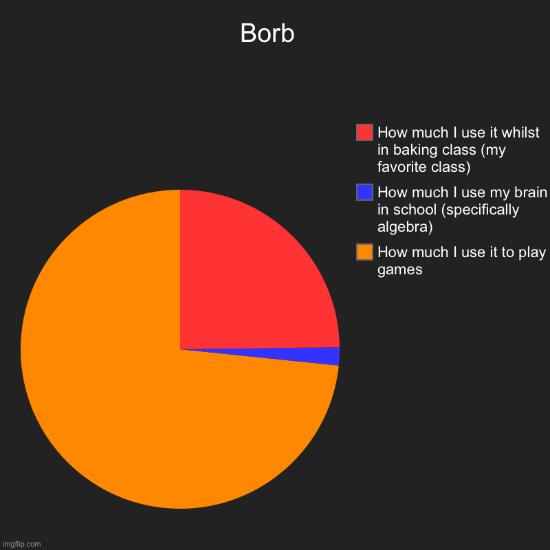 True | Borb  | How much I use it to play games, How much I use my brain in school (specifically algebra), How much I use it whilst in baking class  | image tagged in charts,pie charts | made w/ Imgflip chart maker