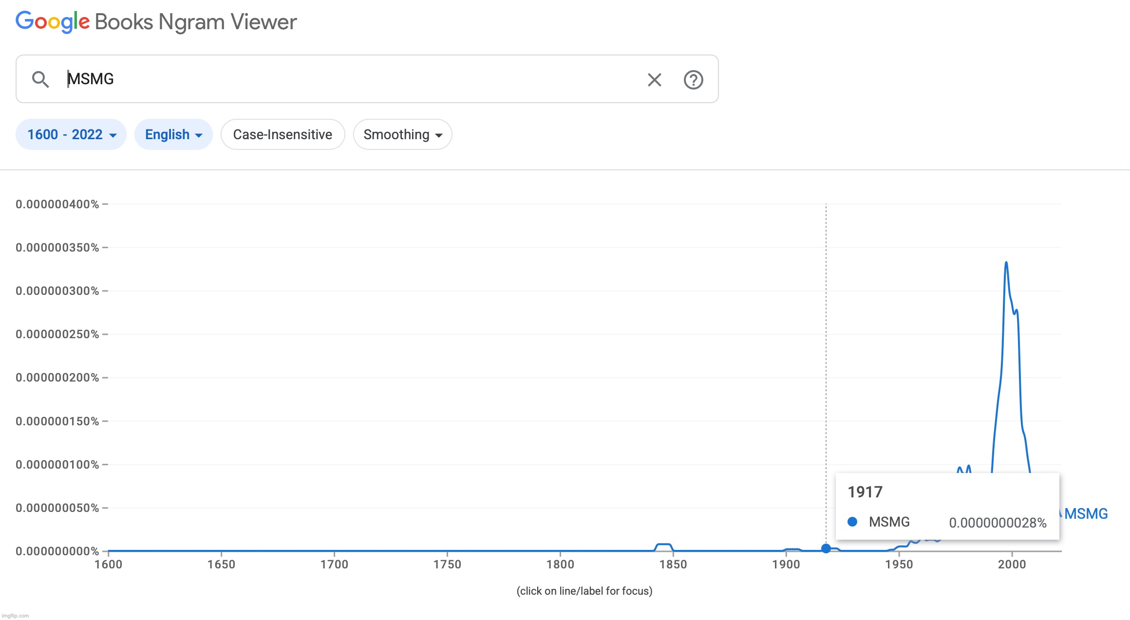 Y'all remember when the MSMG users fought the Germans in WW1 | made w/ Imgflip meme maker