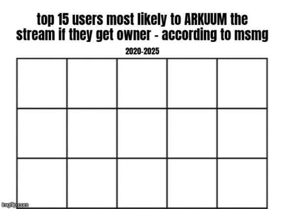 pro | made w/ Imgflip meme maker