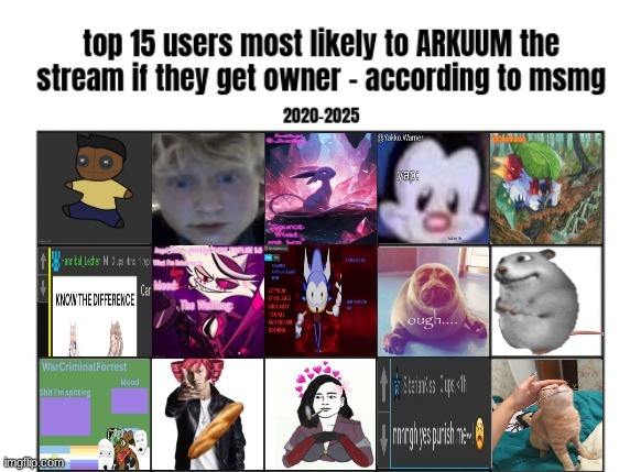 suggest more nomination ideas in the comments | made w/ Imgflip meme maker