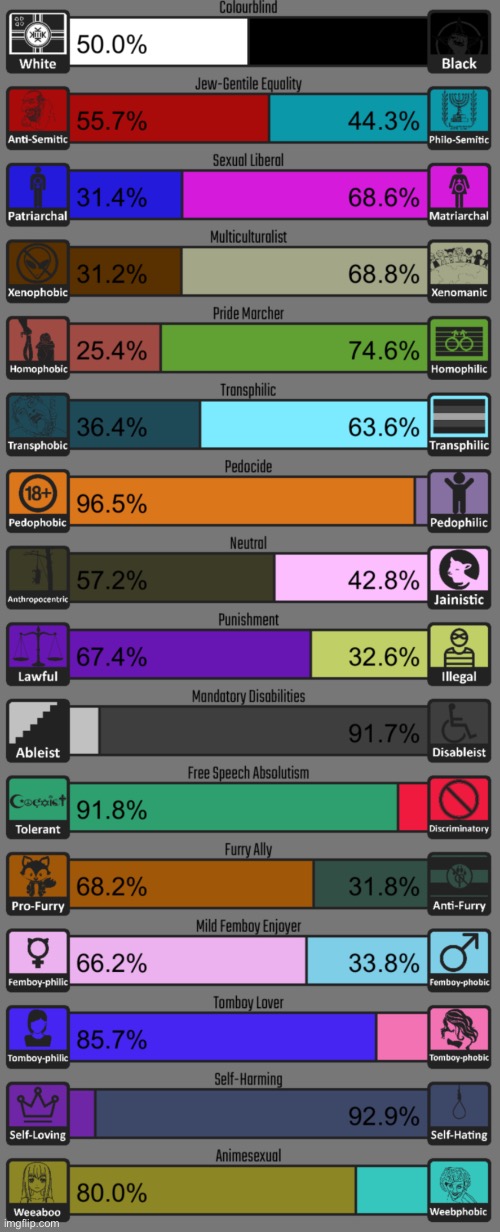 Scores ig | image tagged in e | made w/ Imgflip meme maker