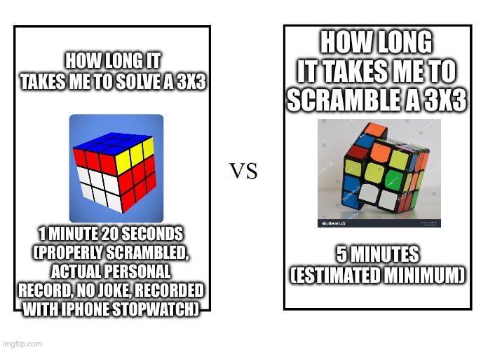 it's people like me that need cube scrambling machines more than cube solving machines | HOW LONG IT TAKES ME TO SCRAMBLE A 3X3; HOW LONG IT TAKES ME TO SOLVE A 3X3; 1 MINUTE 20 SECONDS
(PROPERLY SCRAMBLED, ACTUAL PERSONAL RECORD, NO JOKE, RECORDED WITH IPHONE STOPWATCH); 5 MINUTES (ESTIMATED MINIMUM) | image tagged in versus,rubik's cube,puzzles,idk what to put here,memes | made w/ Imgflip meme maker