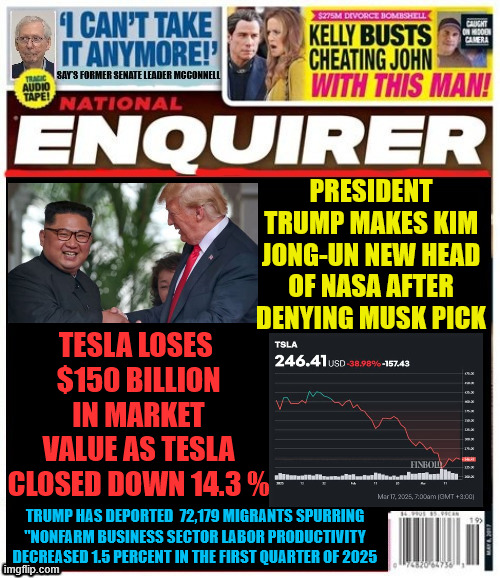 National Enquirer Trump pick Kim for head of NASA | PRESIDENT TRUMP MAKES KIM JONG-UN NEW HEAD OF NASA AFTER DENYING MUSK PICK; TESLA LOSES 
$150 BILLION IN MARKET
 VALUE AS TESLA 
CLOSED DOWN 14.3 %; TRUMP HAS DEPORTED  72,179 MIGRANTS SPURRING "NONFARM BUSINESS SECTOR LABOR PRODUCTIVITY DECREASED 1.5 PERCENT IN THE FIRST QUARTER OF 2025 | image tagged in national enquirer trump pick kim for head of nasa,kim knows rockets,tesler loses value,maga maniac,spacex out of nasa | made w/ Imgflip meme maker
