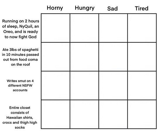 alignment chart horny hungry sad tired Blank Meme Template
