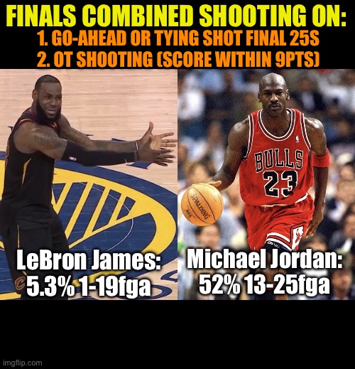 Jordan vs LeBron: Finals OT and game winning or tying shots | FINALS COMBINED SHOOTING ON:; 1. GO-AHEAD OR TYING SHOT FINAL 25S
2. OT SHOOTING (SCORE WITHIN 9PTS); Michael Jordan:
52% 13-25fga; LeBron James:
5.3% 1-19fga | image tagged in lebron jordan | made w/ Imgflip meme maker