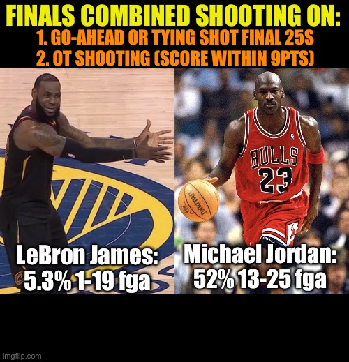 Jordan vs LeBron: finals OT and go ahead or tying shots | FINALS COMBINED SHOOTING ON:; 1. GO-AHEAD OR TYING SHOT FINAL 25S
2. OT SHOOTING (SCORE WITHIN 9PTS); Michael Jordan:
52% 13-25 fga; LeBron James:
5.3% 1-19 fga | image tagged in lebron jordan | made w/ Imgflip meme maker