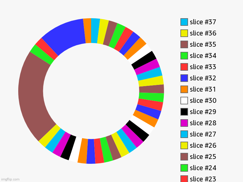 This is a donut, ok? | donutt, donuttt, donutttttttt, donut | image tagged in charts,donut charts | made w/ Imgflip chart maker