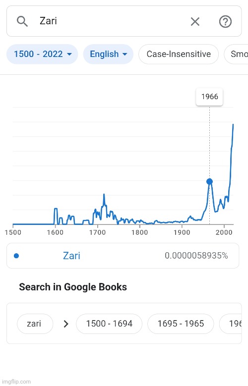 Zari fought in the Vietnam War, yall | image tagged in memes,msmg,shitpost | made w/ Imgflip meme maker
