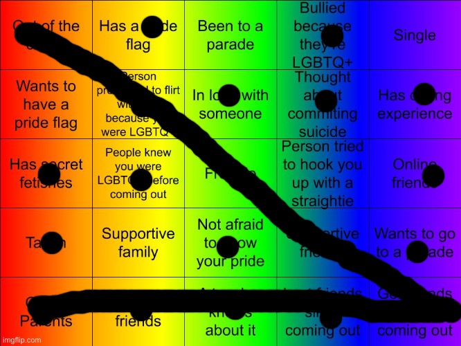 TheSuitedGayWeeb's LGBTQ Bingo | image tagged in thesuitedgayweeb's lgbtq bingo | made w/ Imgflip meme maker