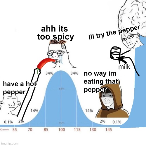 the charts don't lie | made w/ Imgflip meme maker