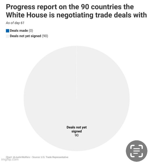 tariffs | image tagged in tariffs,suckers and losers | made w/ Imgflip meme maker