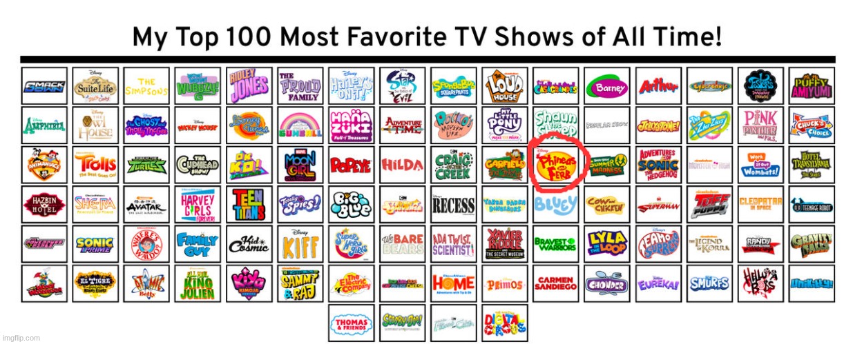 Can you please stop adding my favorite shows? | image tagged in phineas and ferb,spongebob,barney | made w/ Imgflip meme maker