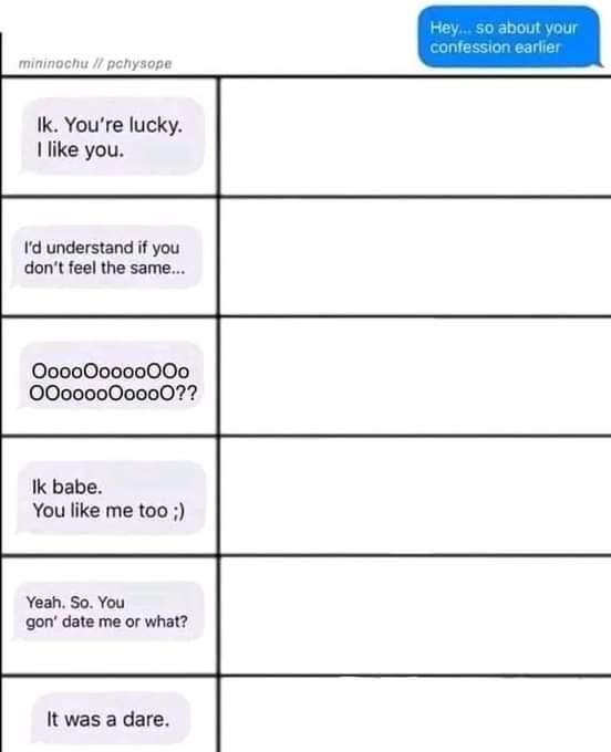 alignment chart love confession Blank Meme Template