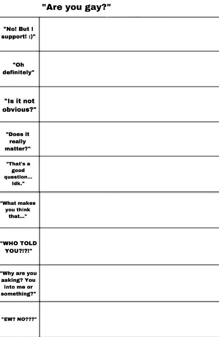 alignment chart pride gay Blank Meme Template