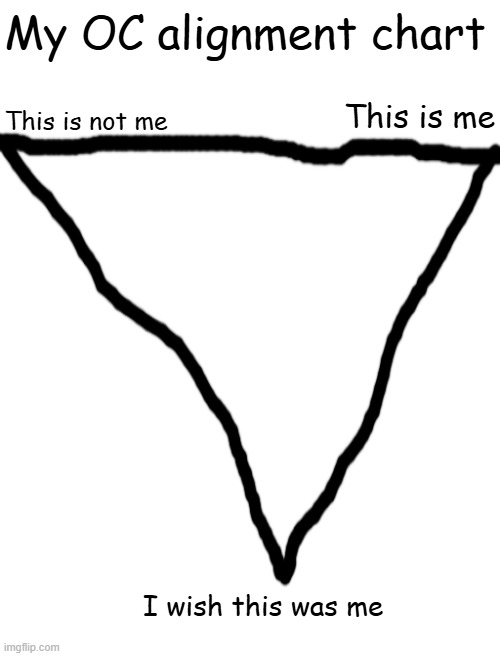 OC alignment chart Blank Meme Template