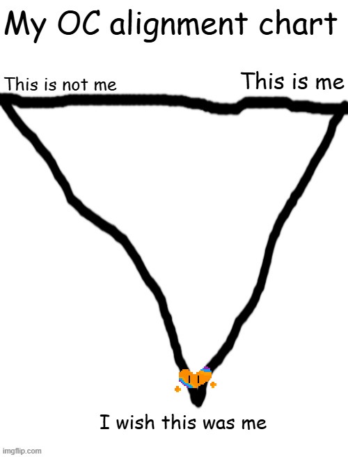 This is true | image tagged in oc alignment chart | made w/ Imgflip meme maker