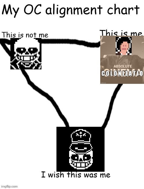 I really need to work more on slim shady sanses sprites | image tagged in nuh uh,i burned the colonization | made w/ Imgflip meme maker