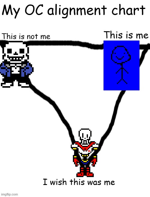 OC alignment chart | image tagged in oc alignment chart | made w/ Imgflip meme maker