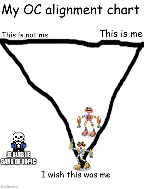 OC alignment chart | JE SUIS LE SANS DE TOPIC | image tagged in oc alignment chart | made w/ Imgflip meme maker
