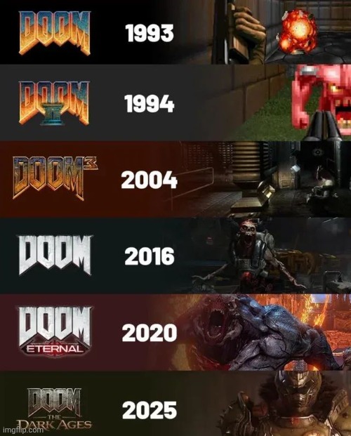 They forgor Doom 64 :( | made w/ Imgflip meme maker